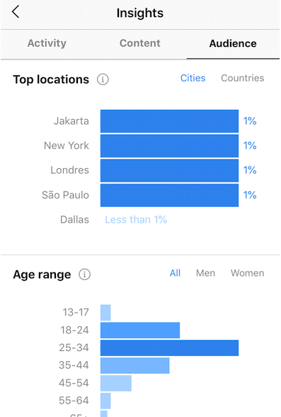 gender ratio