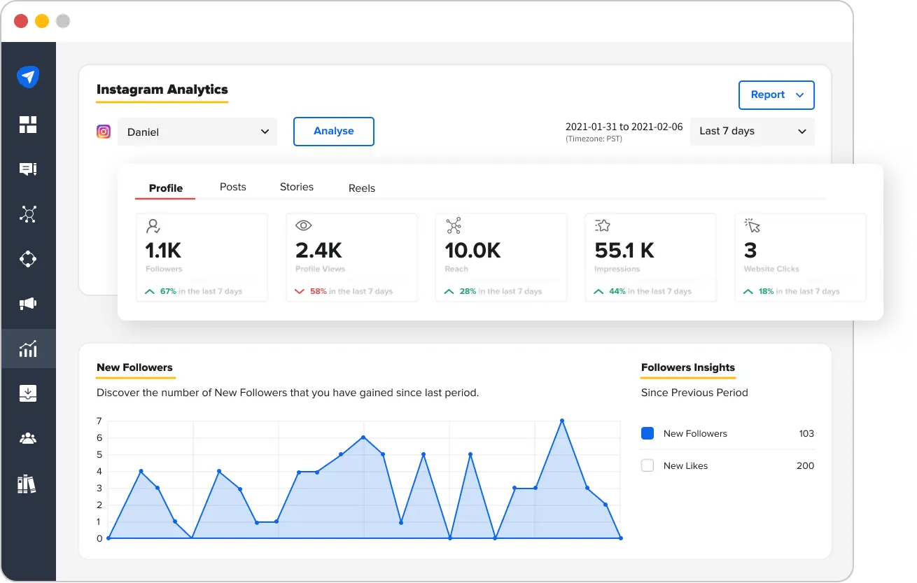 indievision.it's Instagram Account Analytics & Statistics